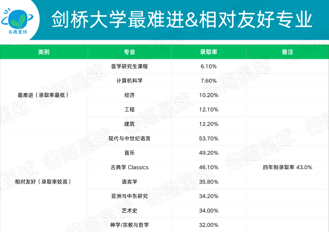 剑桥大学发布最爱高中,73所中国学校上榜了 深国交最受青睐 数据 深国交 剑桥大学 深圳国际交流学院 第10张 剑桥大学发布最爱高中,73所中国学校上榜了 深国交最受青睐 数据 深国交 剑桥大学 深圳国际交流学院 第10张